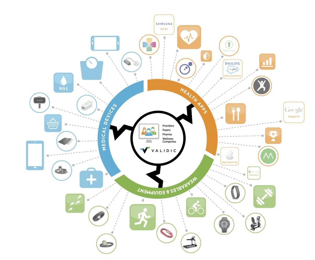 Event Recap Kaiser Permanente and Validic Kaiser Permanente Ventures